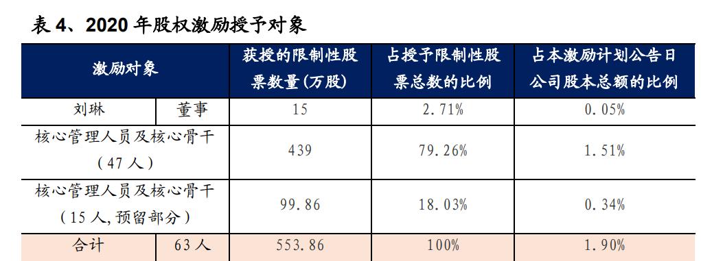 *用军**光电传输行业之全信股份研究报告