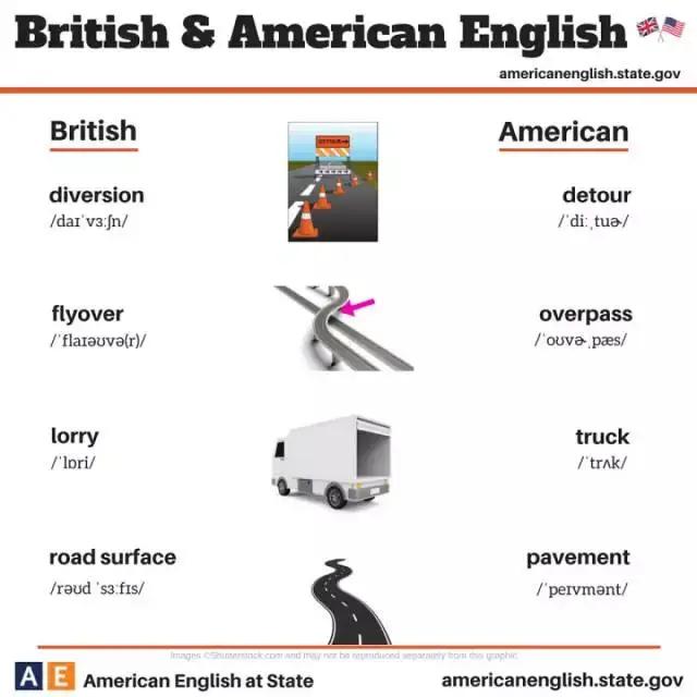 100张图记英语单词,一张图告诉你英语五大句型