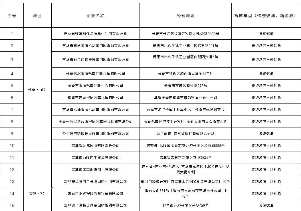 机动车报废规则,交警对强制报废车辆怎么处理