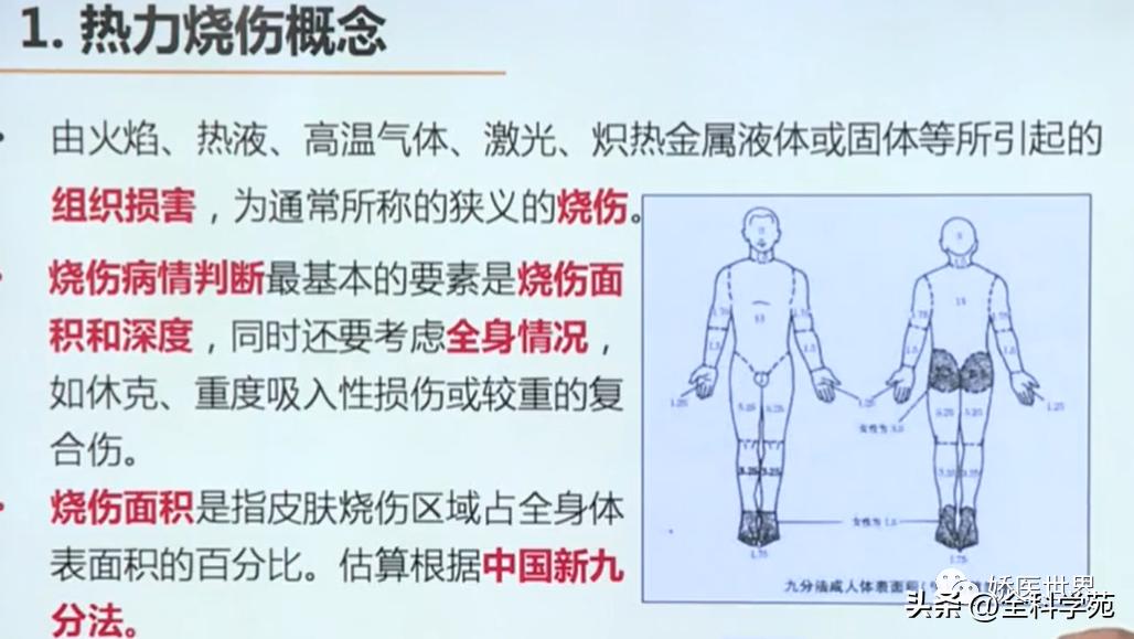 烧伤烫伤防护与急救知识英文,烧伤冻伤如何处理