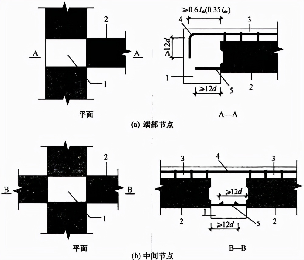 装配式混凝土结构技术规程视频,装配式混凝土结构技术规程的特点
