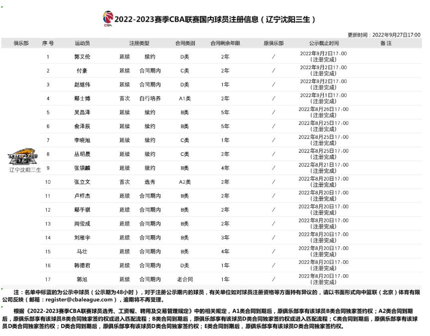 cba球队注册信息查询,cba辽宁本钢队1月17日赛程