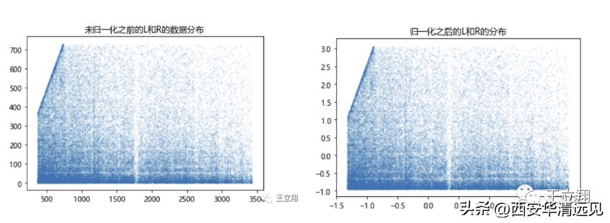 rfm模型是客户价值分析的常用工具,应用rfm模型进行客户价值分析