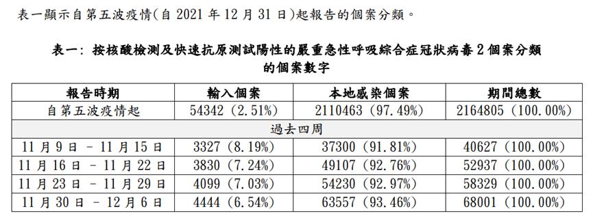 香港阳性疫情最新进展,最新香港疫情防控措施