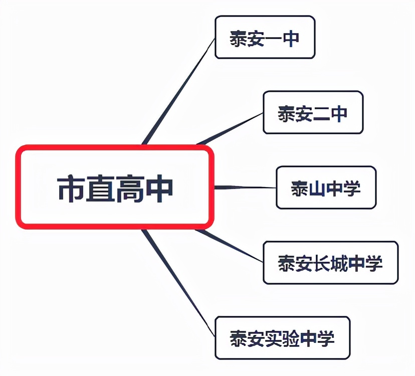 安泰中学在哪里,安泰中学是初中还是高中