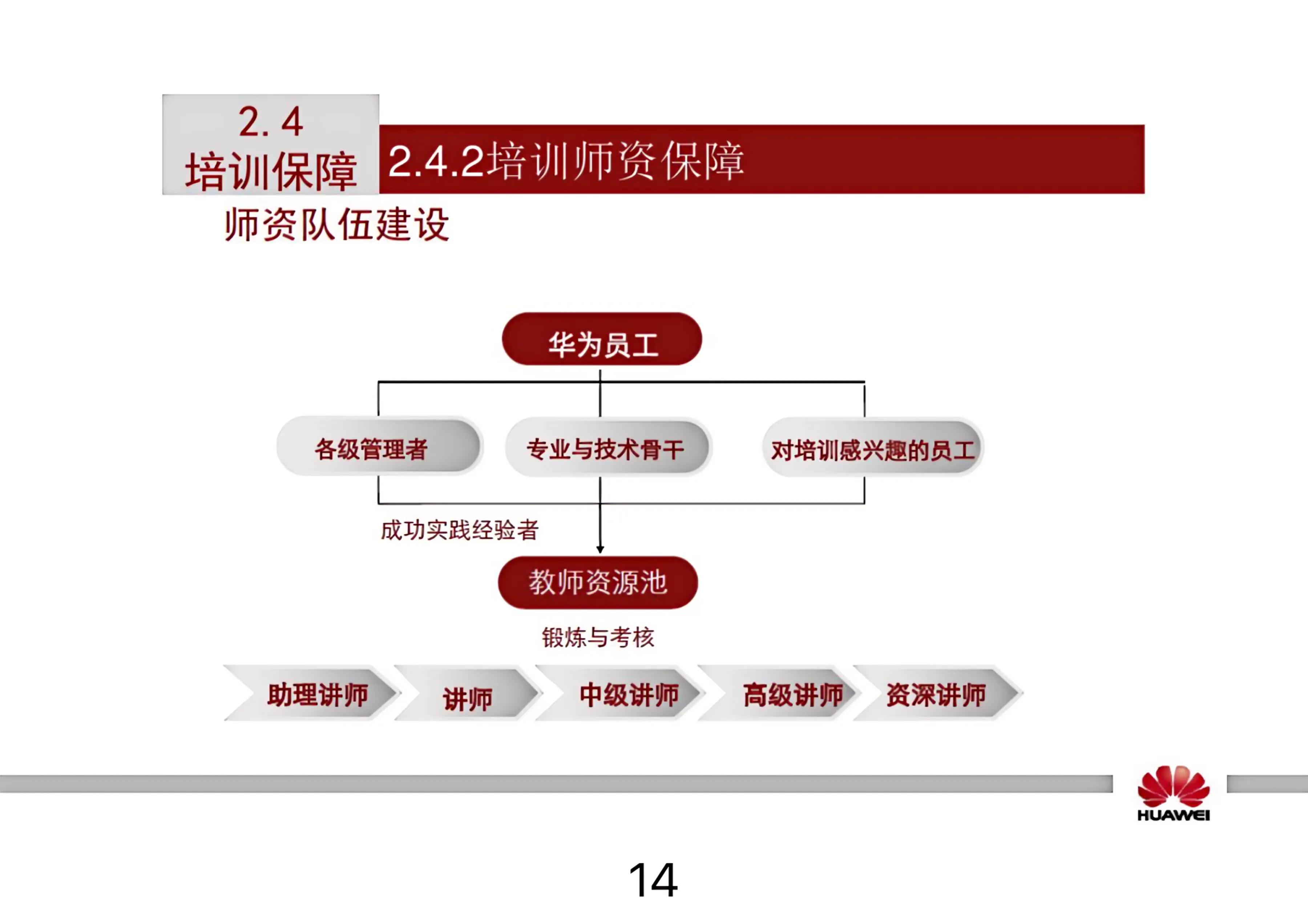 华为员工培训学习体系,华为员工培训过程