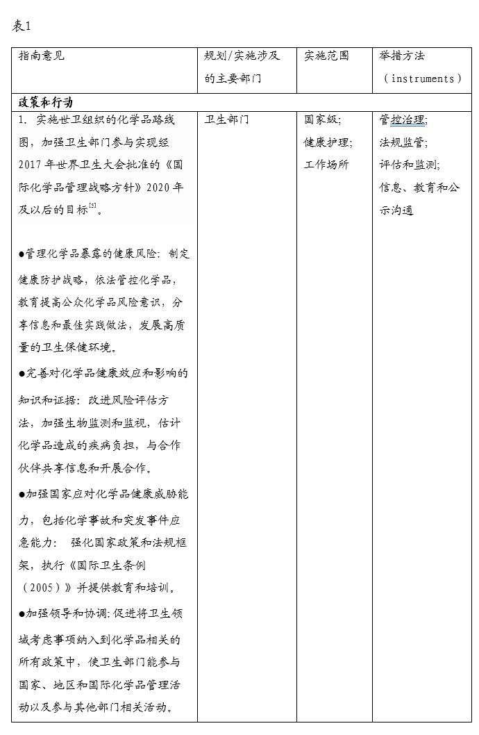 世界卫生组织和其他联合国机构关于化学品健康和环境指南文书概要