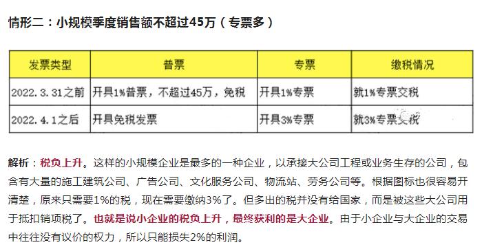 4.1增值税下调,2023增值税免税政策最新消息
