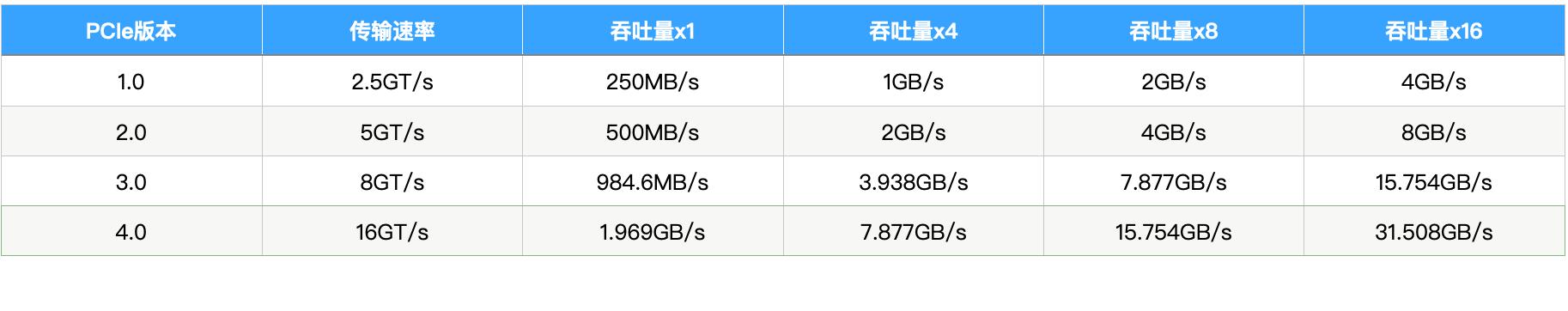 海康威视固态硬盘nvme2230,海康c4000固态硬盘怎么样
