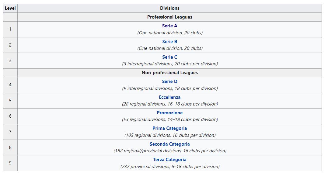 从非洲到意甲,来自第八级别难民队的新星告诉我们为什么热爱足球