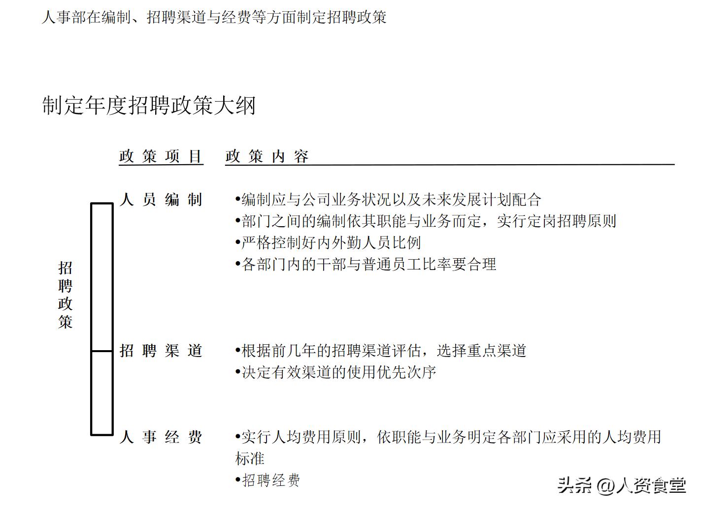 2023年招聘计划表,2023年公司年度招聘计划方案