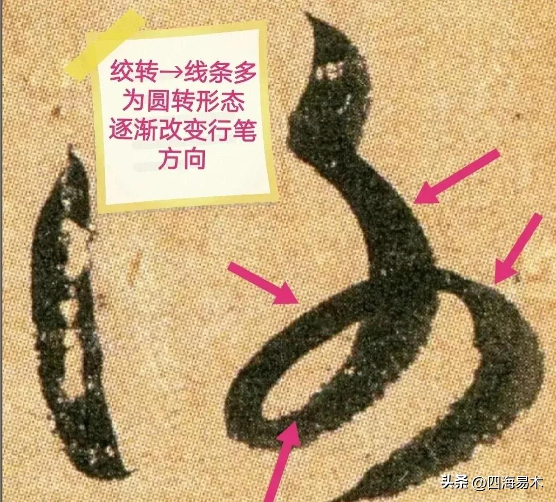 七种笔法详解图解,书法笔法平动摆动示意图