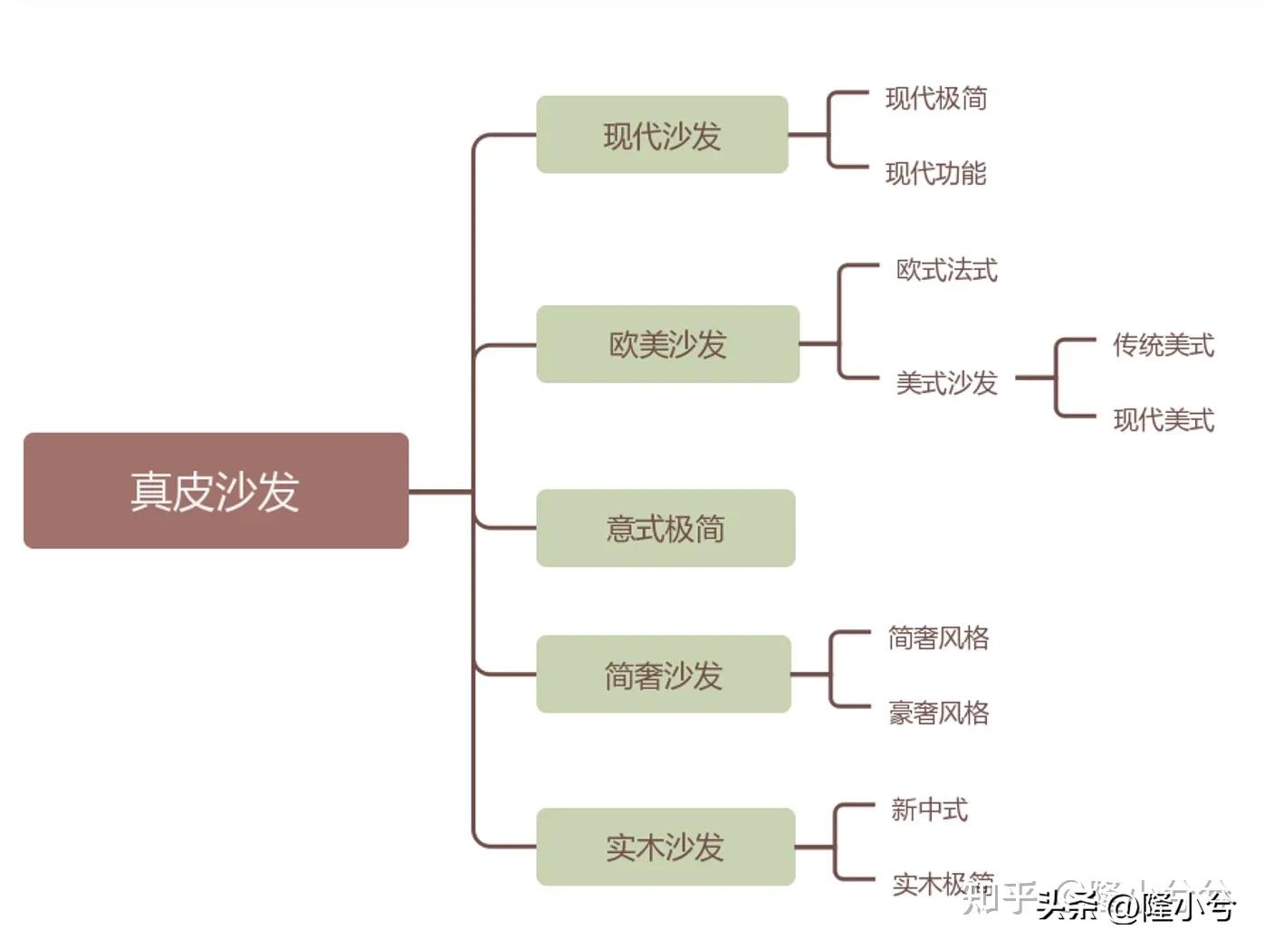 真皮沙发坏了换真皮要多少钱,沙发高端真皮和低端真皮区别