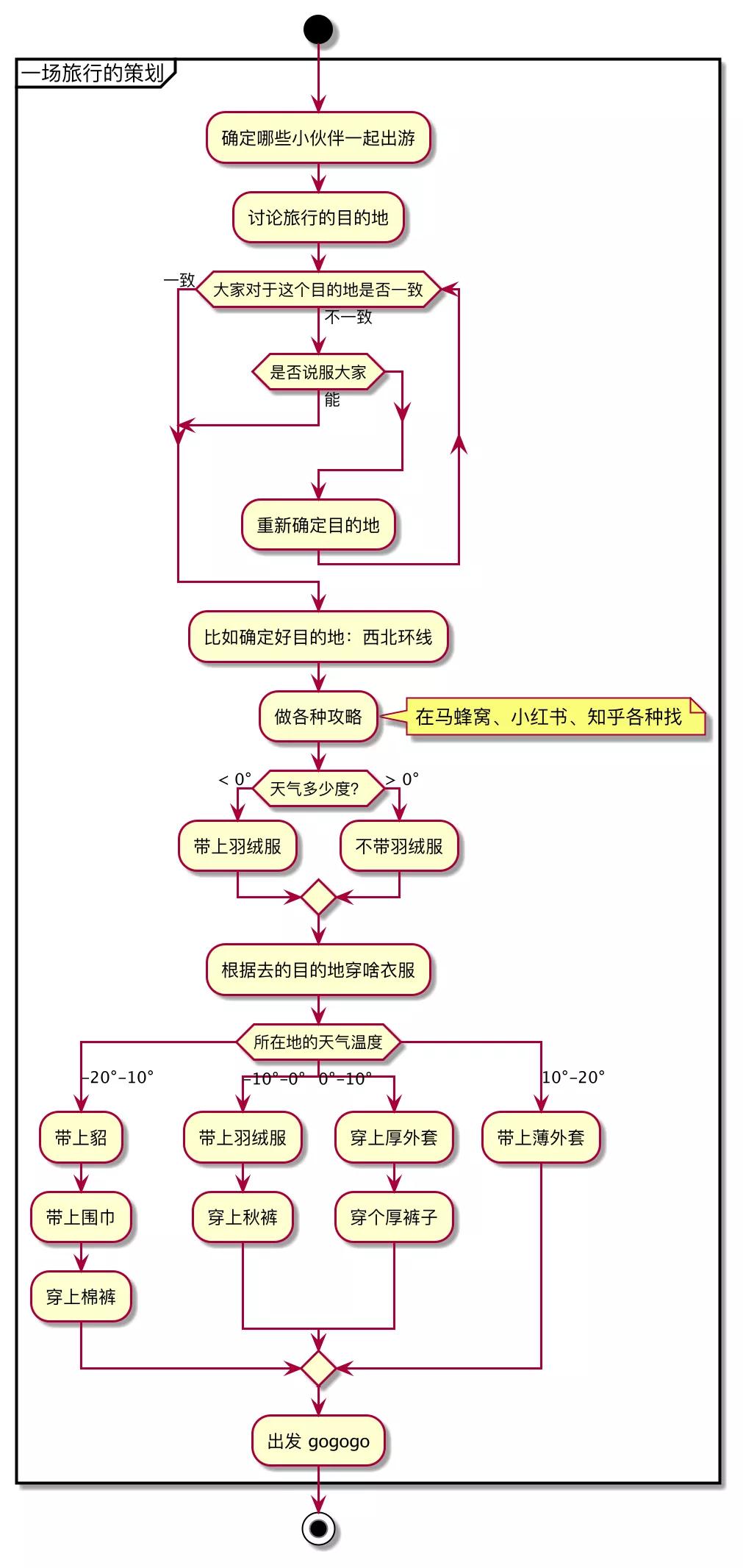 真香！几个英文单词就能画流程图、时序图...