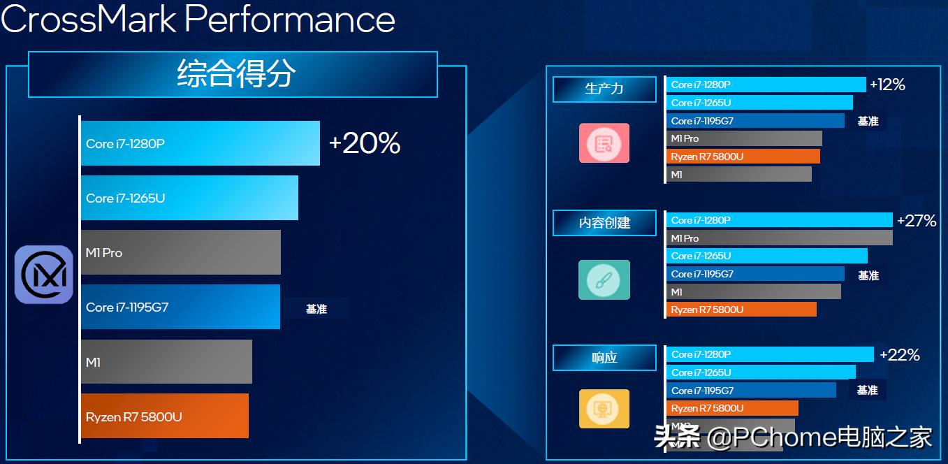 amd大核配大显轻薄更全能,移动端12代酷睿和amd