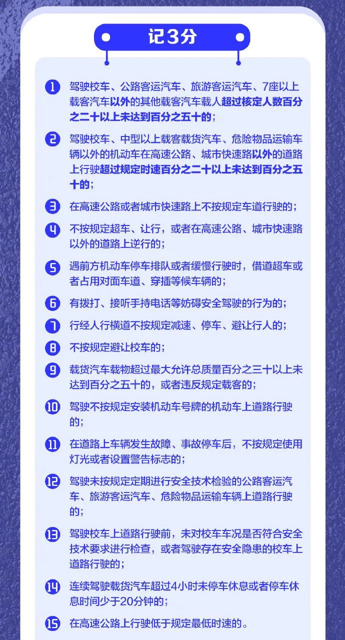 交通违法行为记分表,交通违法记分处罚对照表