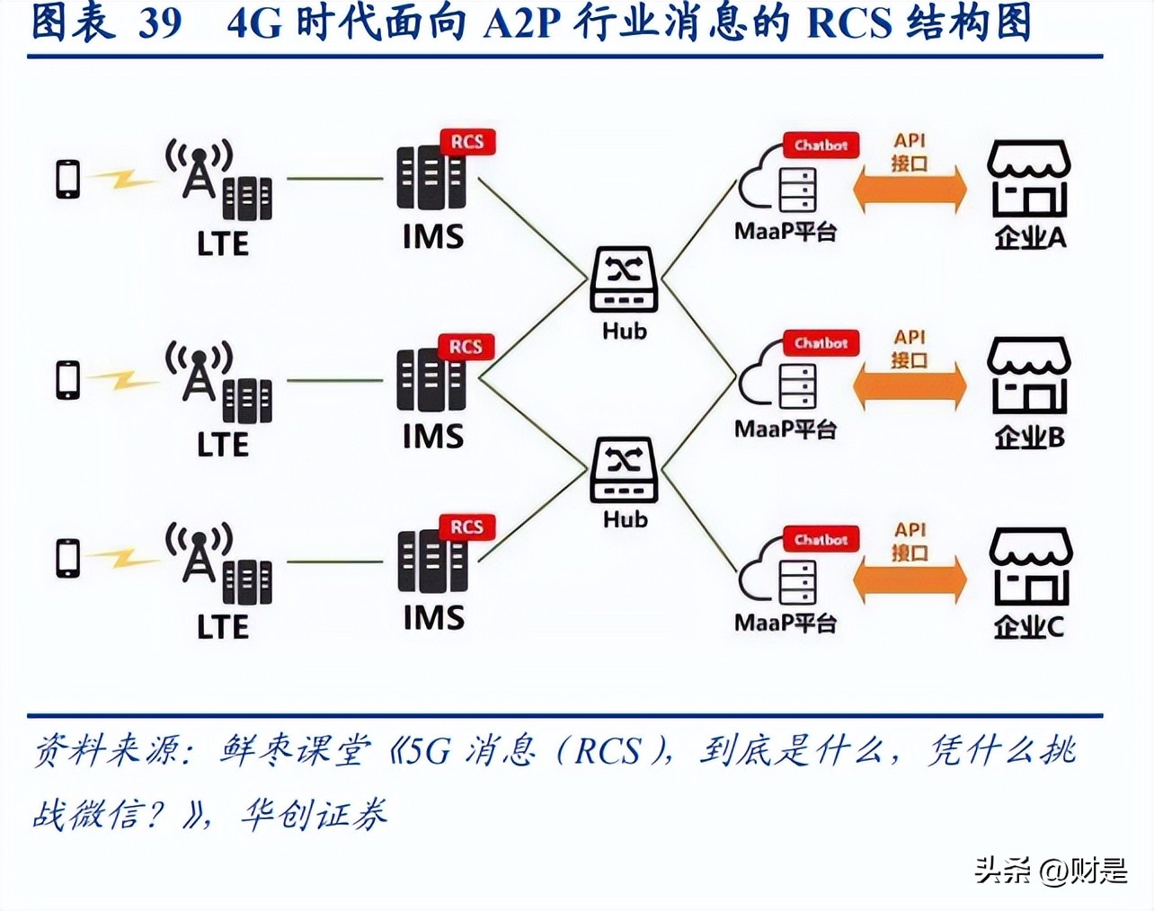 梦网科技潜力分析,梦网科技近三年营业总收入