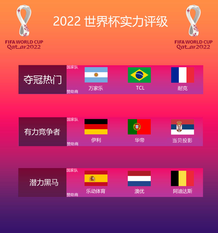 2026年亚洲哪几个国家进入世界杯,2026世界杯亚洲有哪几个队晋级了
