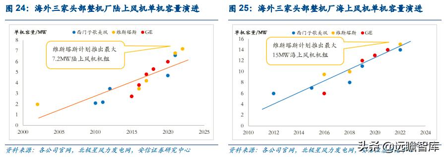 能源革命与经济转型升级,能源革命推动经济发展