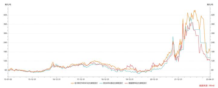 煤炭周期股的特点,煤炭周期股周期一般几年