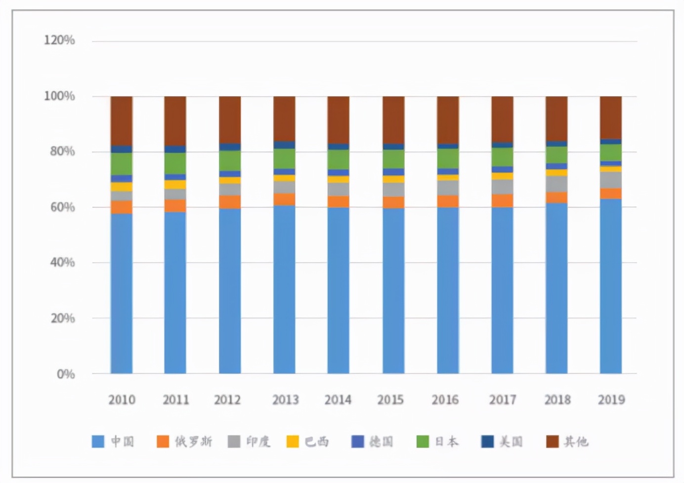 铁矿石与哪个产业关联最大,铁矿石行业主要生产公司