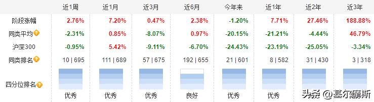 基金经理分享干货,2021优质基金经理视频