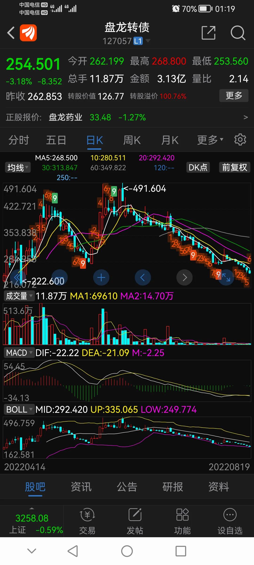 可转债新规后交易有什么变化,可转债新规对可转债市场的影响