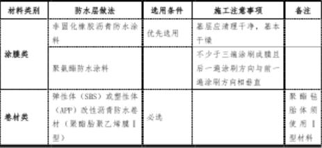 地下防水工程的细部防水构造内容,屋面防水工程的刚性防水如何施工