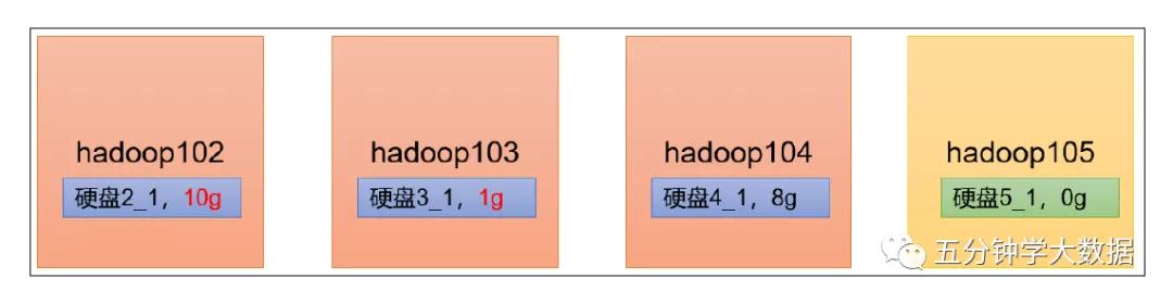 hadoop的配置文件需要手动输入吗,大数据技术之hadoop生产调优手册