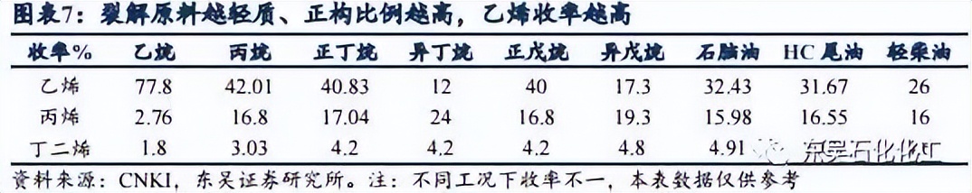 全国最大的石化基地排名,舟山龙盛浙石化镇海炼化