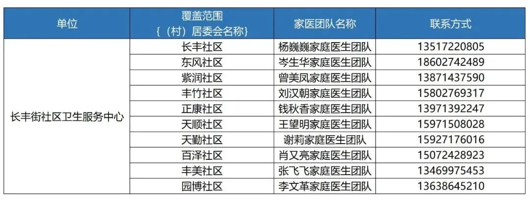 卫健委家庭医生最新消息,武汉市医生名单