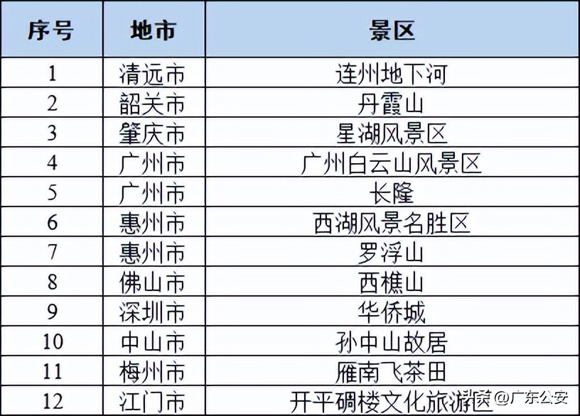 广东五一返程高峰预测,海陆空直击广东五一出行高峰