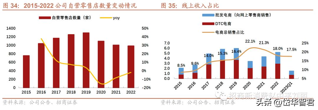 新秀丽箱包增值服务,新秀丽箱包带您快乐出行