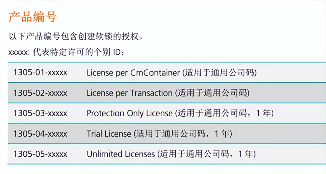 不用硬件加密狗如何保护软件安全？CmActLicense软授权介绍