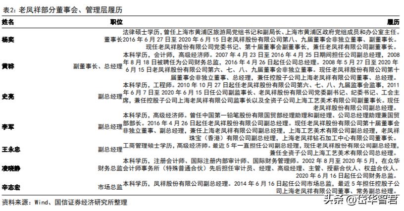 百年老凤祥老字号,百年品牌核心竞争力