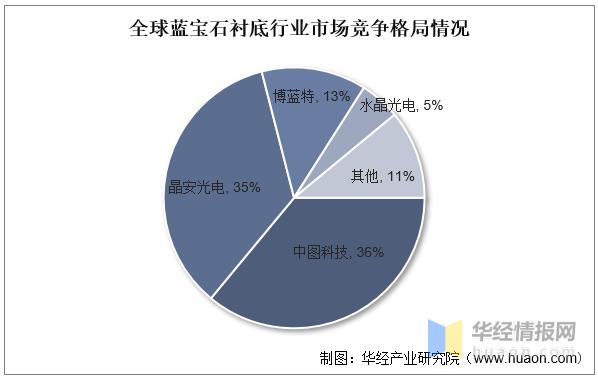 一天研究一家公司,一天研究一家公司财报
