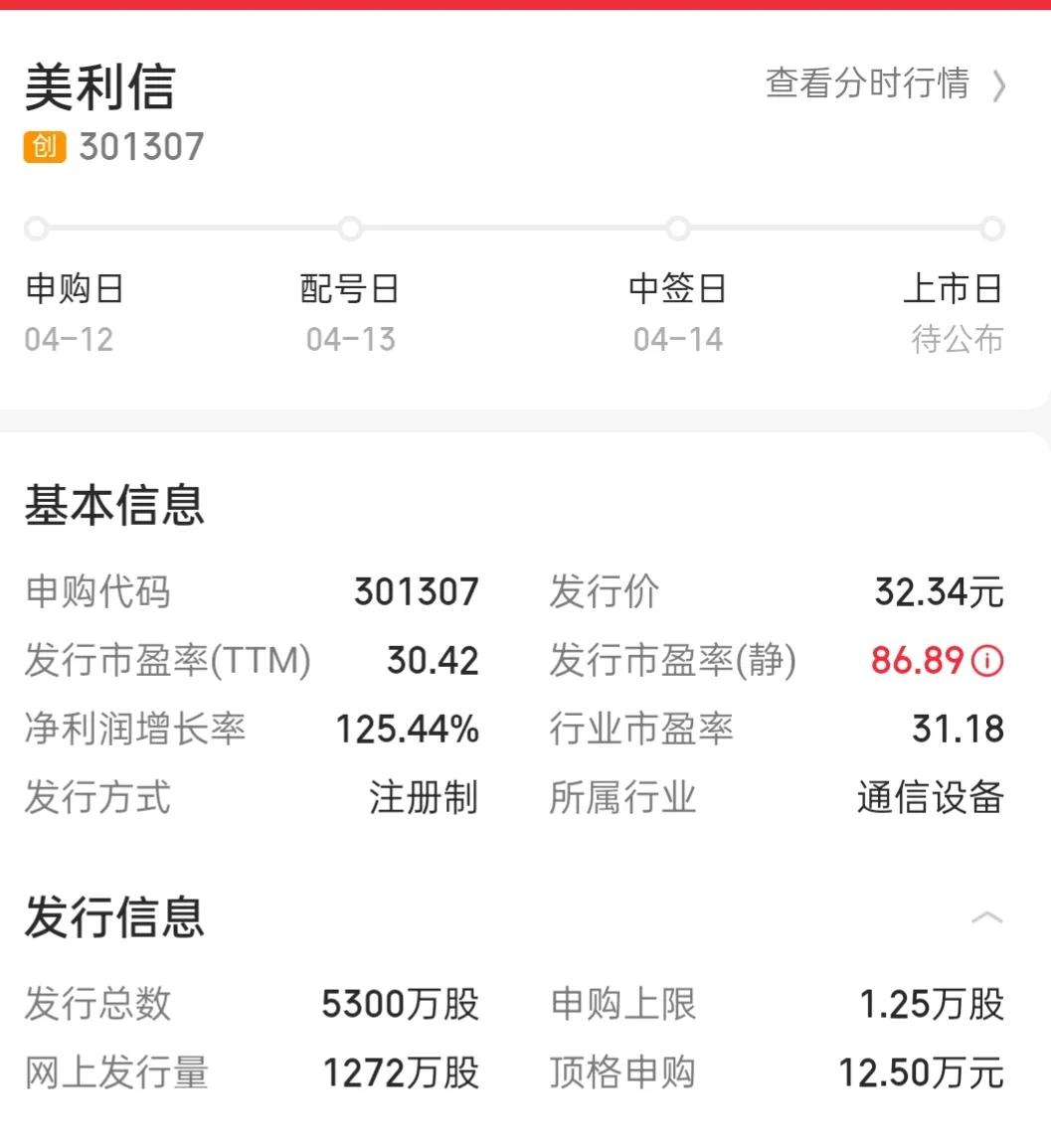 新股发行价32.34元，市盈率86.89倍，超募8.94亿，会破发吗？