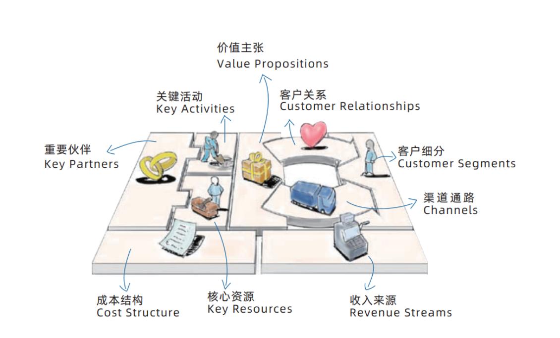 兴远咨询商业模式画布大师班（MasterClass）首次开班，仅招18人