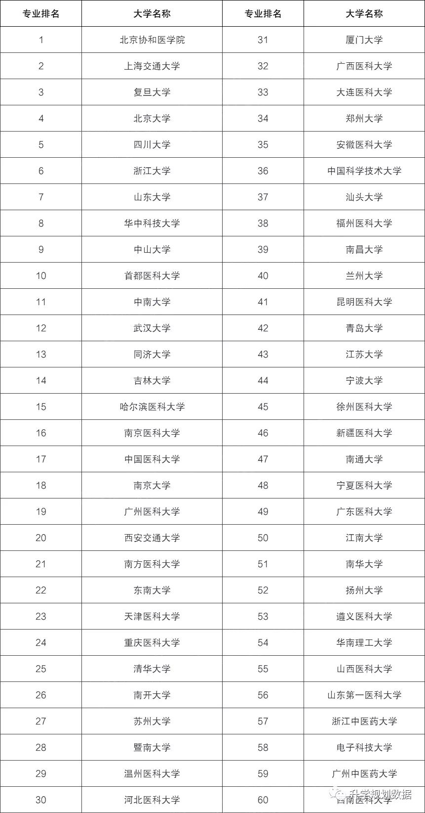 基础医学和临床医学区别,基础医学与临床医学区别