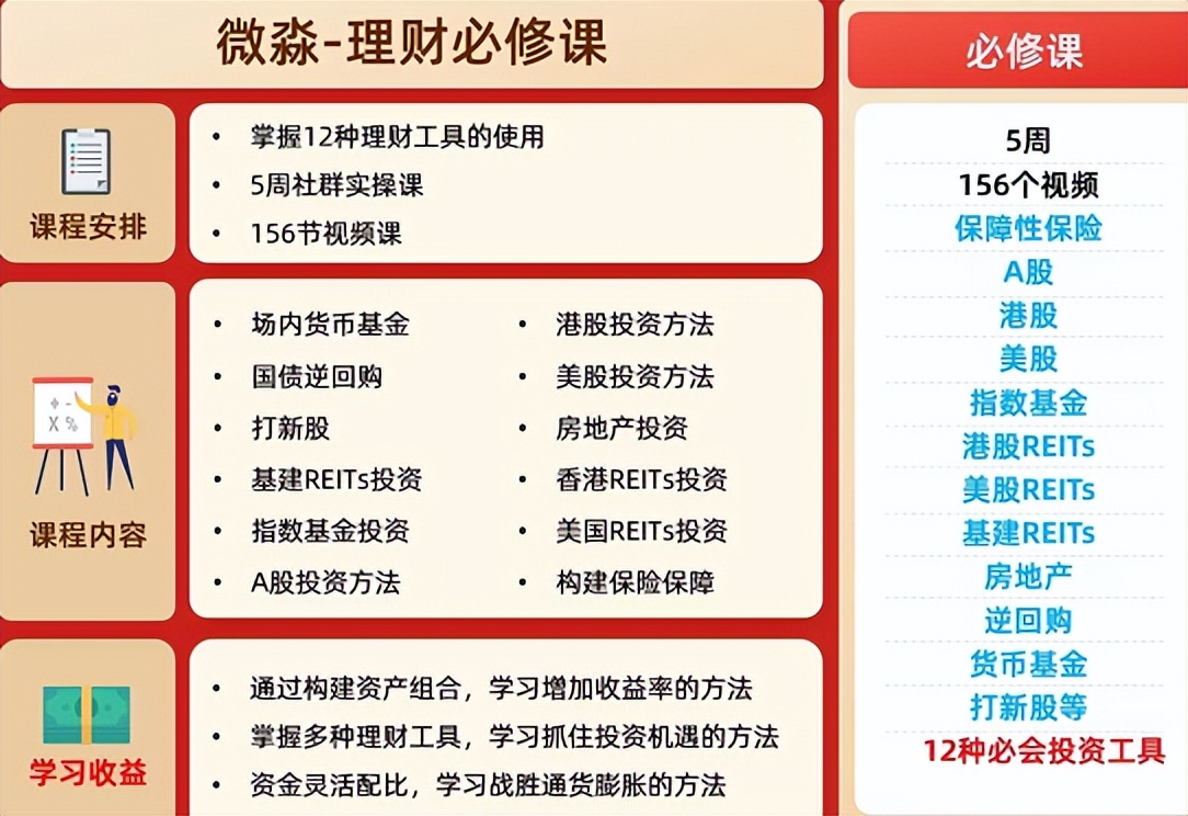 微淼商学院理财课干货总结和进阶班6998元课程重点避坑指南