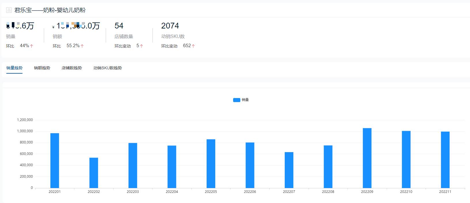 2019年奶粉销量排行榜前十名,2021年奶粉销量排行榜前十位