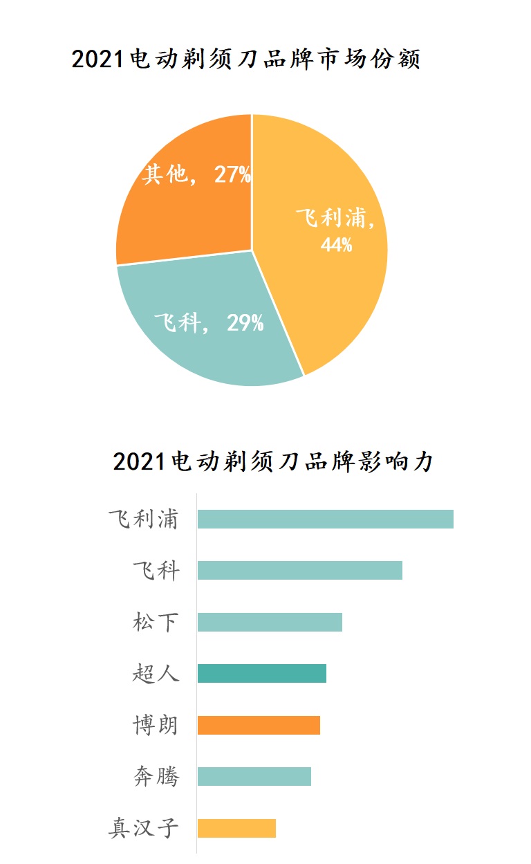 被飞利浦起诉侵权,被飞利浦起诉商标侵权怎么处理