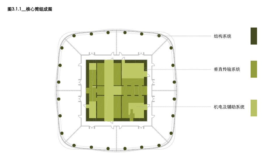 南昌朝阳绿地中心超高层,绿地南昌vr科创城超高层