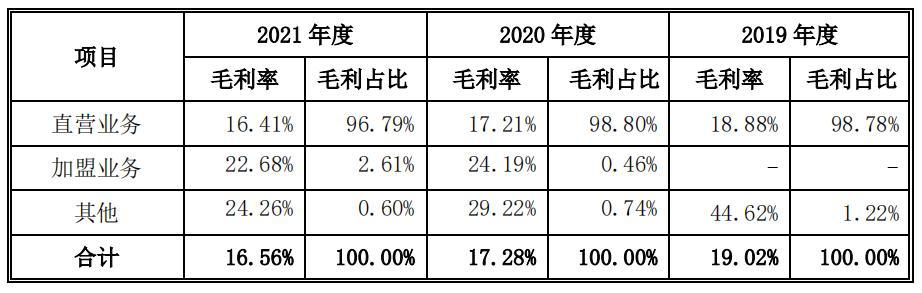 老乡鸡的招股书,老乡鸡第一次申请上市时间