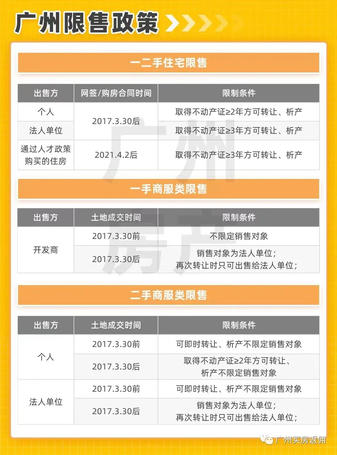 广州市购房限购政策2021,广州市限购房政策2021