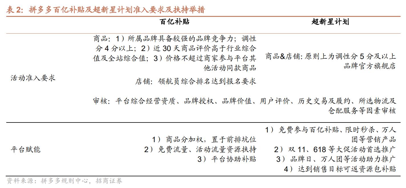 淘系和拼多多运营一样吗,电商排名淘宝和拼多多市场份额