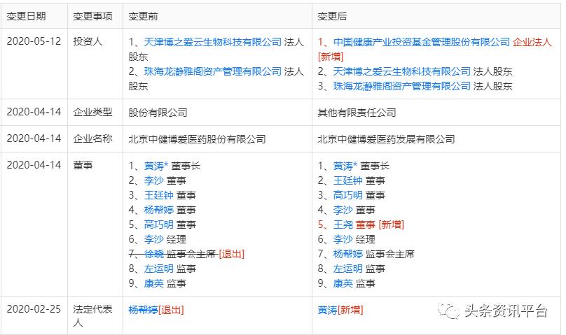 天津博爱连锁分店屡上黑榜,“央企直属企业”中健博爱来自何方?