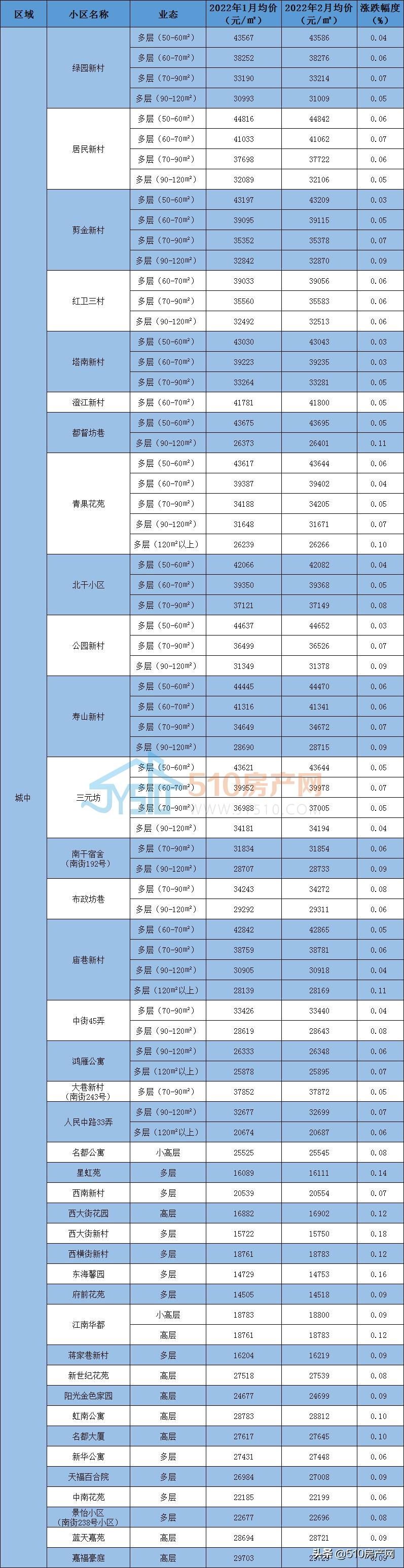 江阴城南学区房房价,江阴市区学区二手房