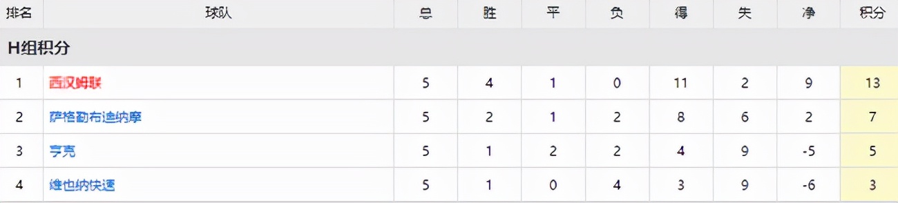 那不勒斯淘汰巴萨比分,欧罗巴逆风翻盘之路