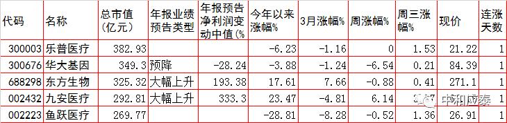 周四a股有什么利好,周四a股票值得投资吗